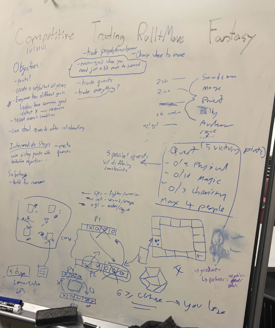 Initial brainstorming