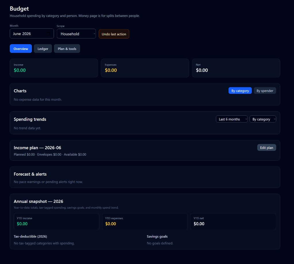 HomeBot budget page with income, expenses, trends, and annual snapshot