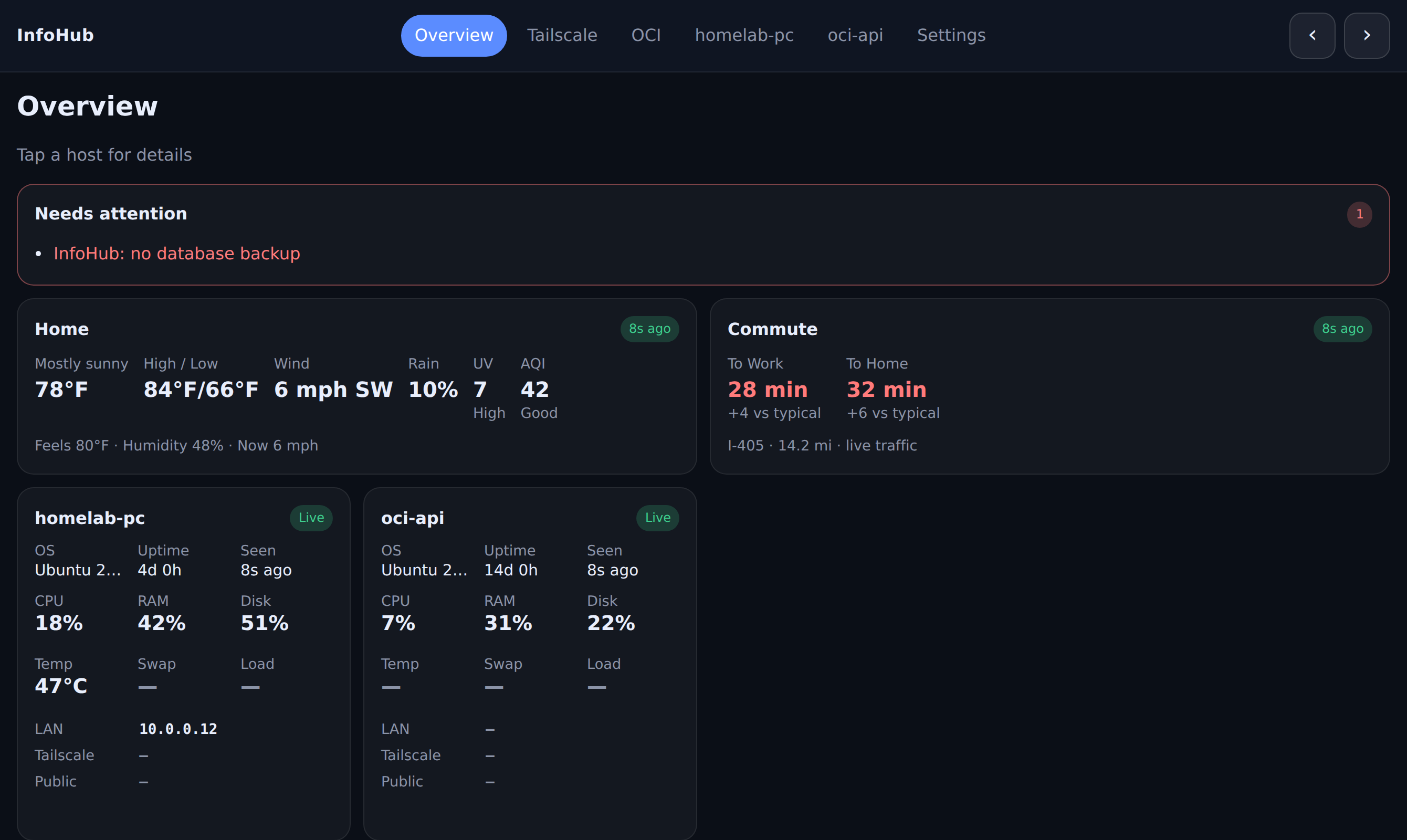 InfoHub tablet overview with weather, commute, and host tiles
