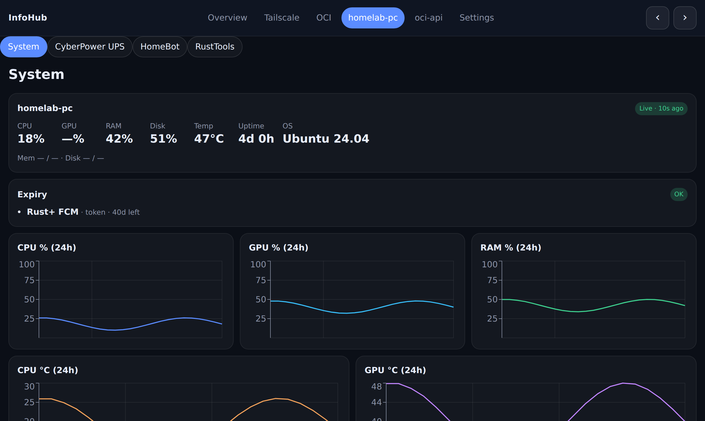 InfoHub system page with CPU, RAM, temperature, and 24-hour charts