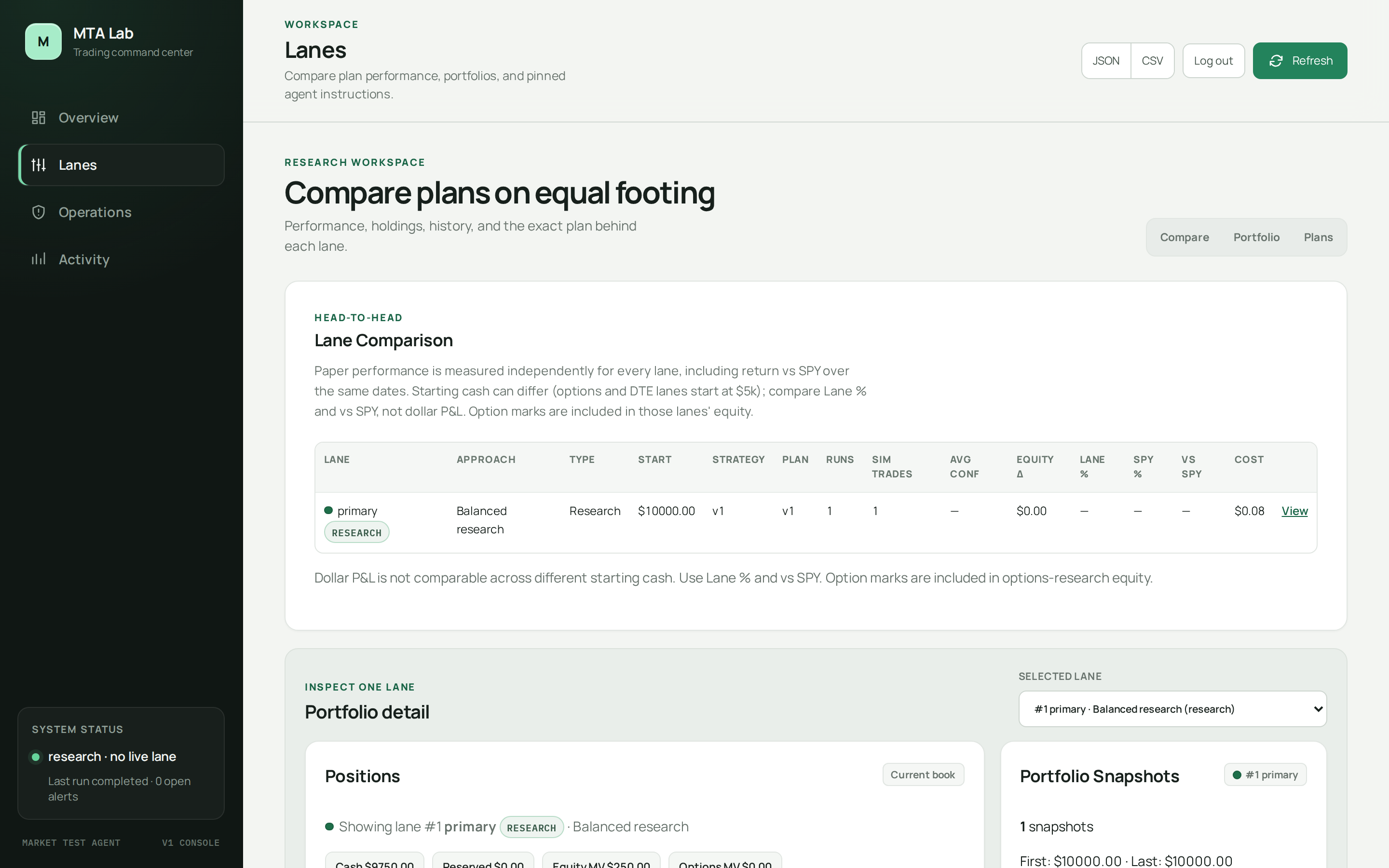 MTA Lab lanes workspace for comparing paper tracks and plans