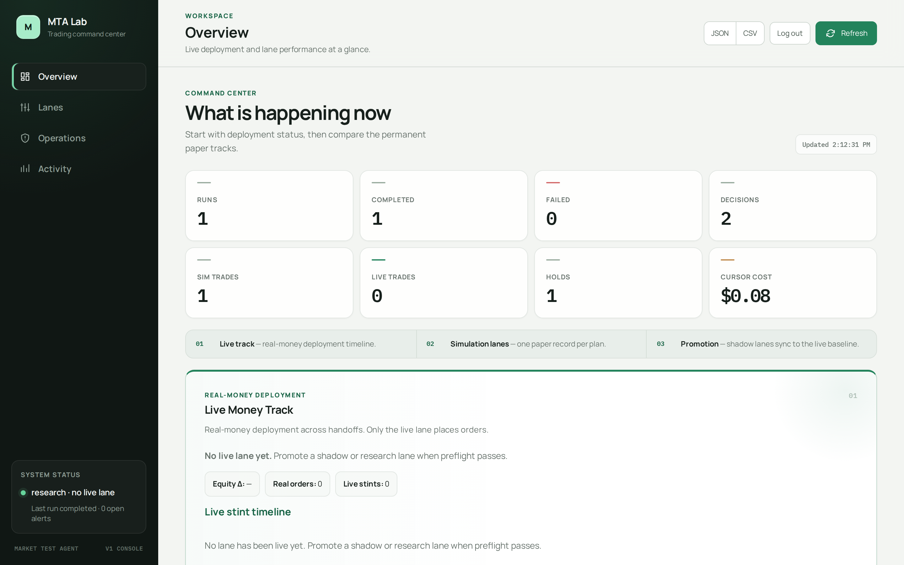 MTA Lab dashboard overview with run metrics and paper simulation lanes